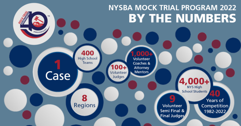 Mock Trial 40 Years- By the Numbers