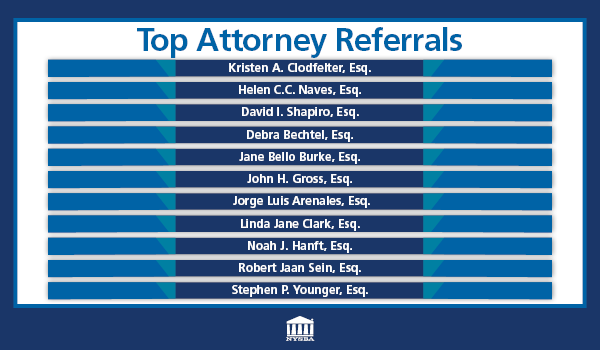 Top Attorney Referrals- Jan 2023
