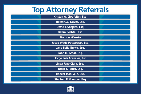 NYSBA Leaderboard Referrals Attorneys
