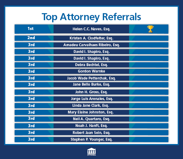 Top Attorney Referrals March 2023