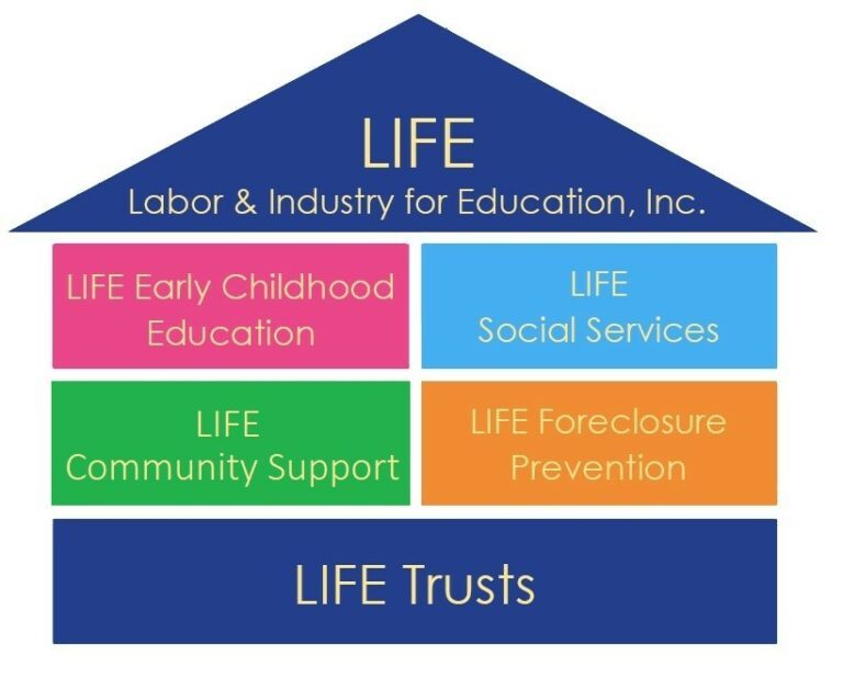 Life Trusts