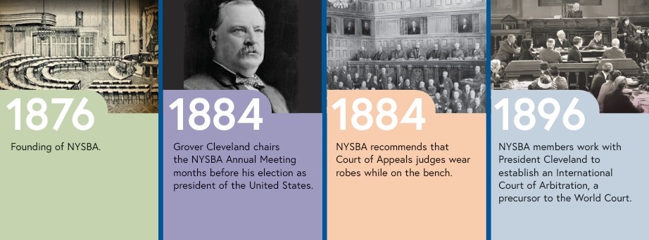 NYSBA 150 Timeline 01