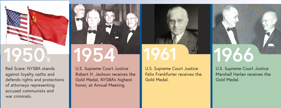 NYSBA 150 Timeline 06