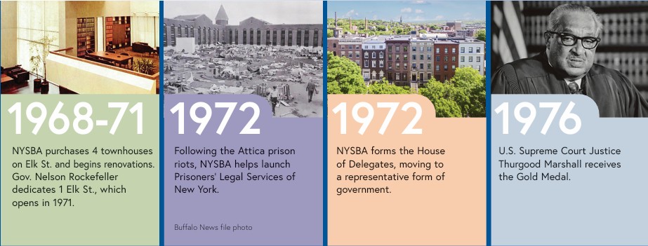 NYSBA 150 Timeline 07