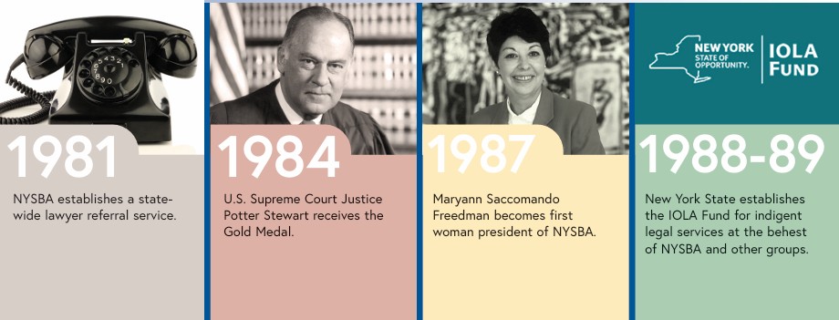 NYSBA 150 Timeline 08