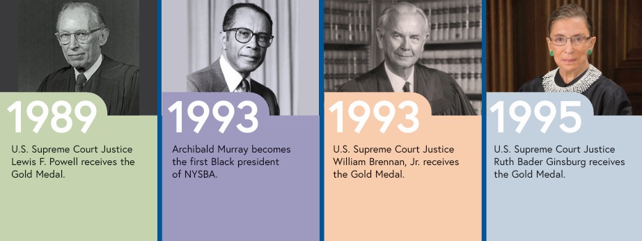 NYSBA 150 Timeline 09