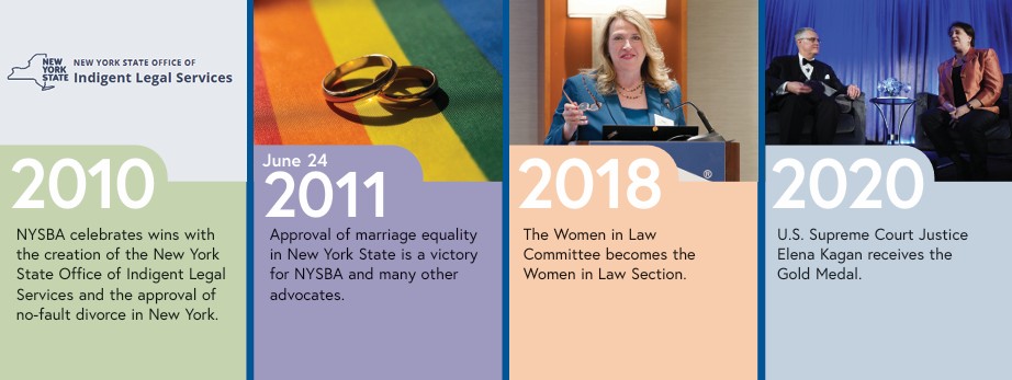 NYSBA 150 Timeline 11