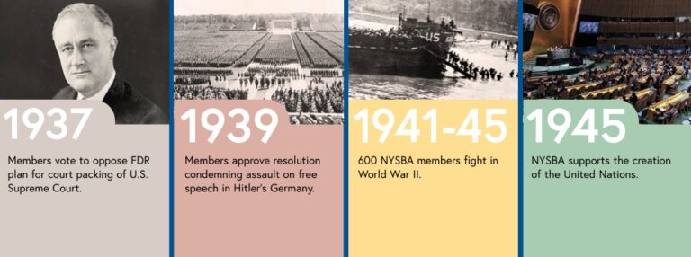 150 Timeline 1937-1945