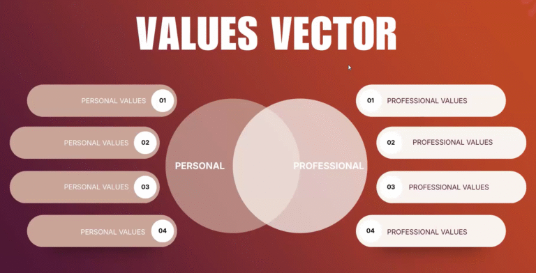 values vector 