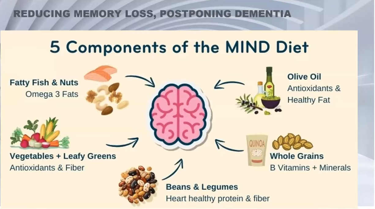 Practical Food Choices to Fuel Brain Function
